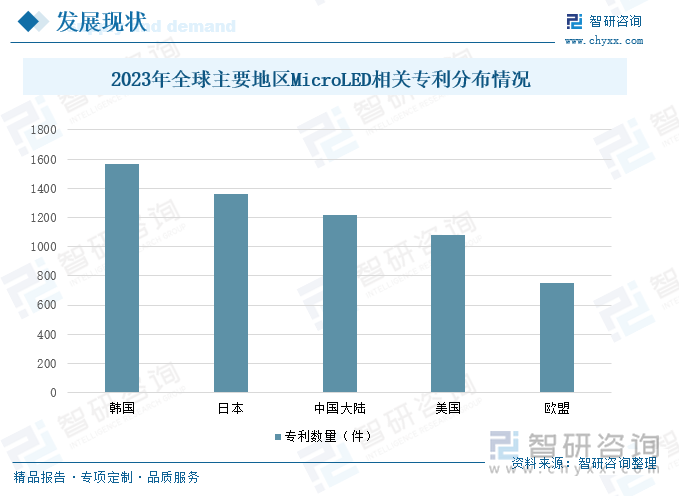 2024年中国MicroLED行业产业链发展现状及市场趋势研判：随着技术的不断成熟和成本的降低MicroLED产品有望在更多领域得到应用和推广[图](图6)