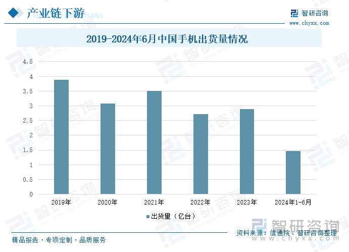2024年中国MicroLED行业产业链发展现状及市场趋势研判：随着技术的不断成熟和成本的降低MicroLED产品有望在更多领域得到应用和推广[图](图7)