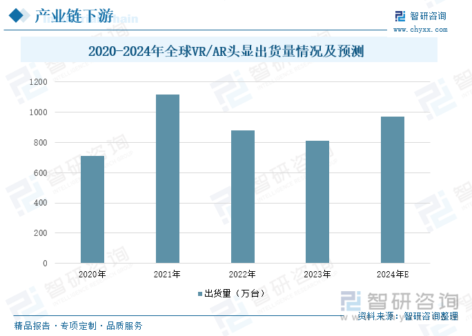 2024年中国MicroLED行业产业链发展现状及市场趋势研判：随着技术的不断成熟和成本的降低MicroLED产品有望在更多领域得到应用和推广[图](图8)