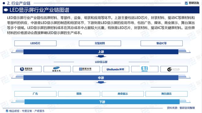 智研咨询发布：2024年中国LED显示屏行业市场深度分析报告(图3)
