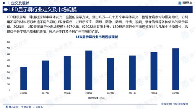 智研咨询发布：2024年中国LED显示屏行业市场深度分析报告(图2)