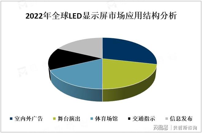 全球LED显示屏市场现状、应用前景及行业新闻分析[图](图2)