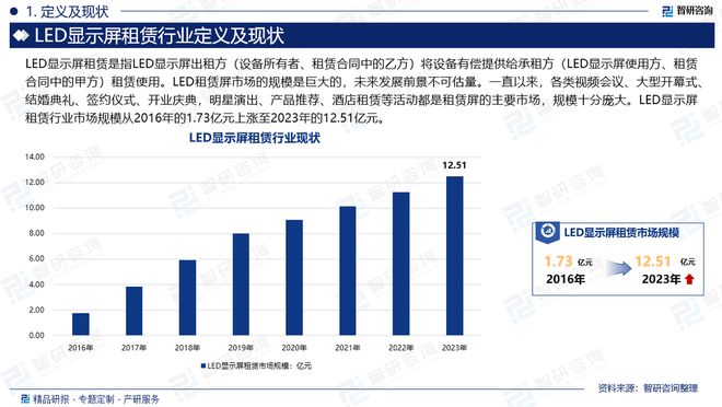 智研咨询发布：2024年中国LED显示屏租赁行业市场深度分析报告(图2)