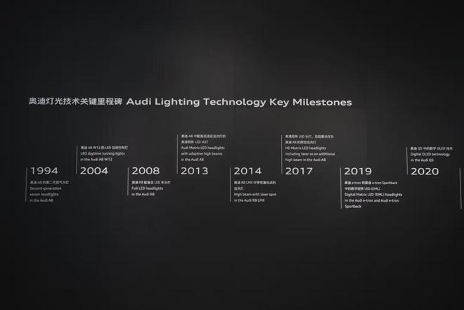 单项PK王：世界上只有两种车灯一种是奥迪一种是其他(图2)