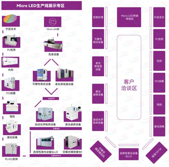 行业首次！MiniMicroLED量产线(图2)