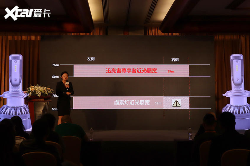 前路更清晰欧司朗迅亮者尊享版LED车灯(图11)