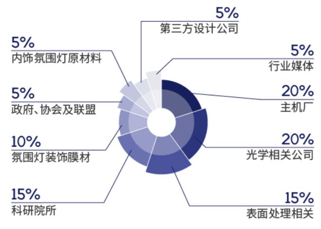 【活动推荐】IFAL2021汽车氛围灯大会5月8号深圳开幕！
