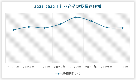 中国LED行业发展趋势分析与投资前景调研报告（2024-2031年）(图5)