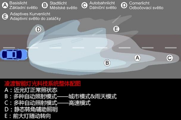 看得到才安全凌渡智能灯光科技系统(图4)