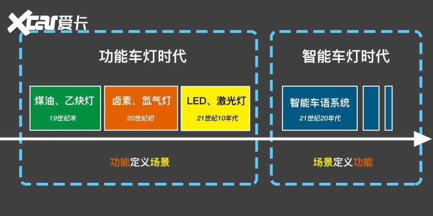拥抱未来三部曲智己L7智能车语大揭秘(图2)