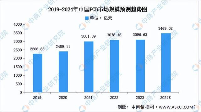 2024年中国MicroLED产业链图谱研究分析（附产业链全景图）(图2)