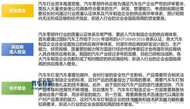 2024-2030年车灯行业深度调研及投资前景预测报告(图4)