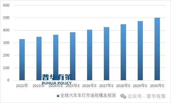 2024-2030年车灯行业深度调研及投资前景预测报告(图3)