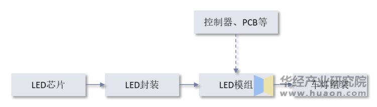 2021年全球及中国车灯（汽车照明）行业现状及趋势分析产品趋向电子化、智能化和高颜值「图」(图4)