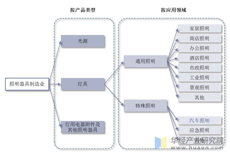 2021年全球及中国车灯（汽车照明）行业现状及趋势分析产品趋向电子化、智能化和高颜值「图」