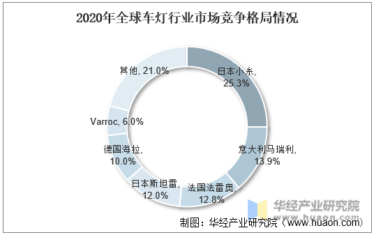 2021年全球及中国车灯（汽车照明）行业现状及趋势分析产品趋向电子化、智能化和高颜值「图」(图8)