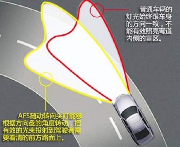 看得到才安全解读凌渡智能灯光系统(图6)