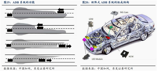 华为智能车灯技术助力汽车安全与交互市场前景广阔(图4)
