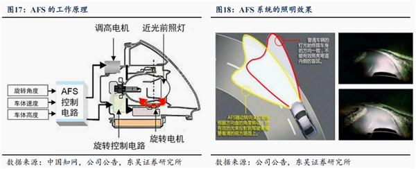 华为智能车灯技术助力汽车安全与交互市场前景广阔(图3)