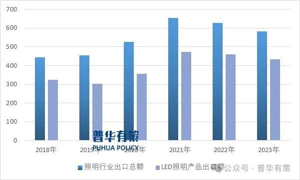 2024-2030年LED照明行业市场调查研究及发展前景预测报告(图2)