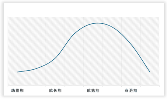 中国汽车照明行业现状深度研究与投资趋势分析报告（2024-2031年）(图2)