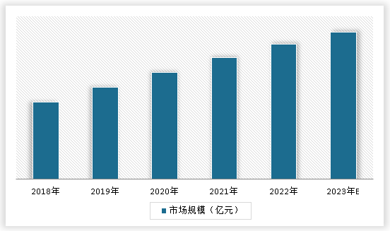 中国汽车照明行业现状深度研究与投资趋势分析报告（2024-2031年）(图3)