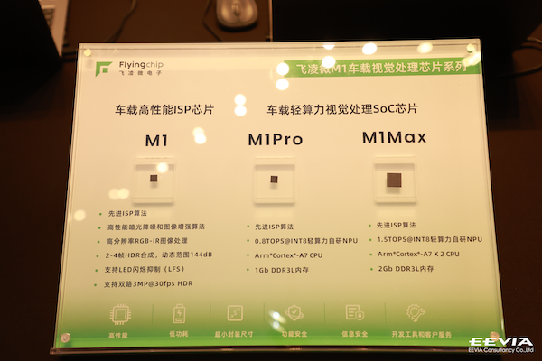 “第三生活空间”呼之欲出汽车的智能化“芯”迈进(图3)