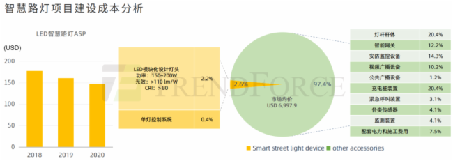 2024年全球LED智慧路灯市场规模预估突破10亿美元大关(图2)
