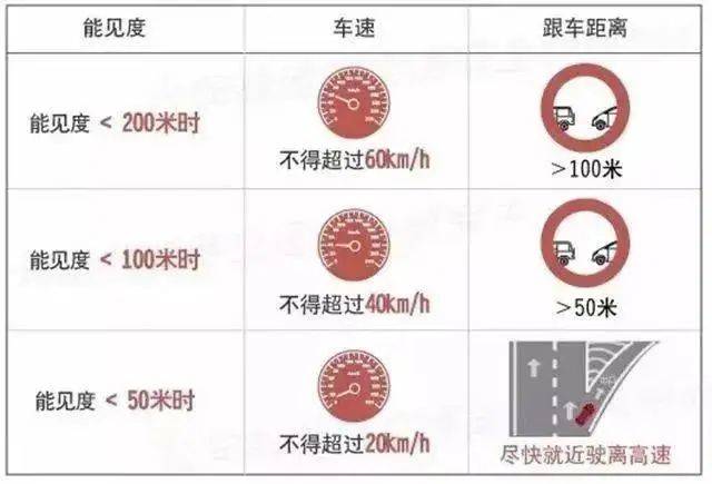 秋冬“团雾”来袭高速公路如何安全行车？技巧大揭秘！(图4)