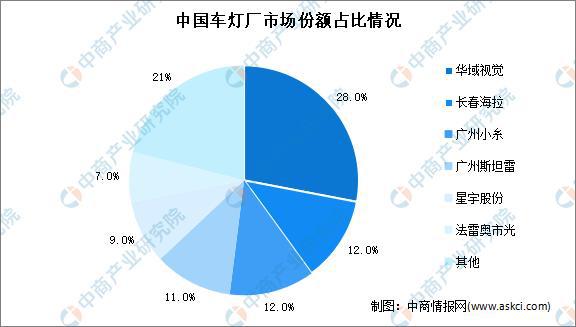 2022年中国汽车灯具市场规模及发展趋势预测分析(图2)