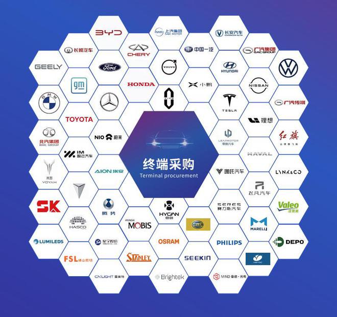 2024深圳国际车灯与车辆照明技术展览会40000平方米展出面积!(图4)