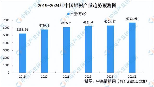 2024年中国智能照明产业链图谱研究分析（附产业链全景图）(图3)