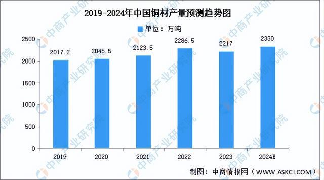 2024年中国智能照明产业链图谱研究分析（附产业链全景图）(图2)
