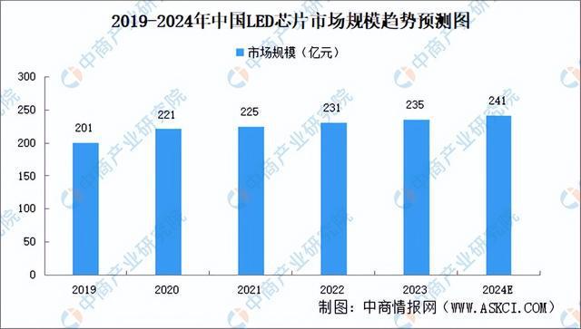 2024年中国智能照明产业链图谱研究分析（附产业链全景图）(图8)