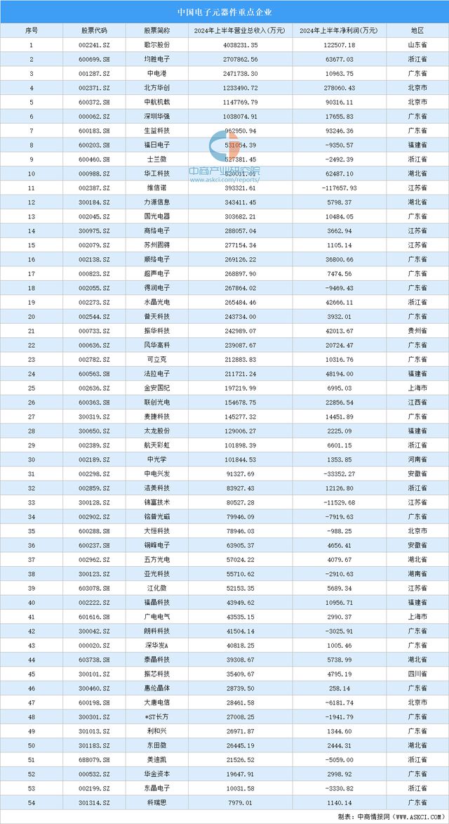 2024年中国智能照明产业链图谱研究分析（附产业链全景图）(图7)