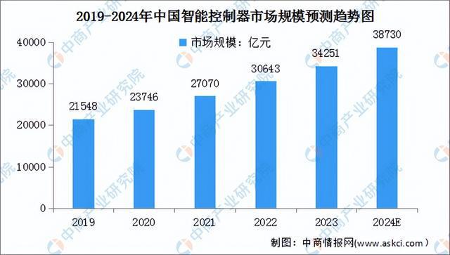 2024年中国智能照明产业链图谱研究分析（附产业链全景图）(图12)