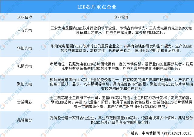 2024年中国智能照明产业链图谱研究分析（附产业链全景图）(图9)