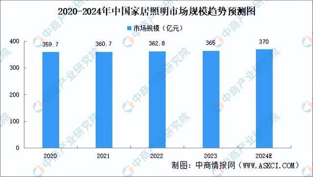 2024年中国智能照明产业链图谱研究分析（附产业链全景图）(图20)