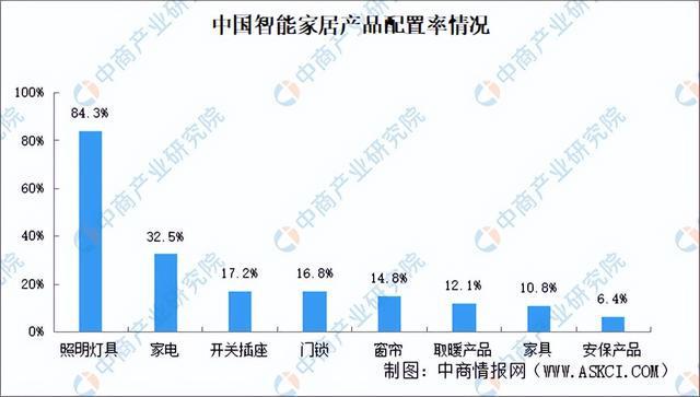 2024年中国智能照明产业链图谱研究分析（附产业链全景图）(图16)