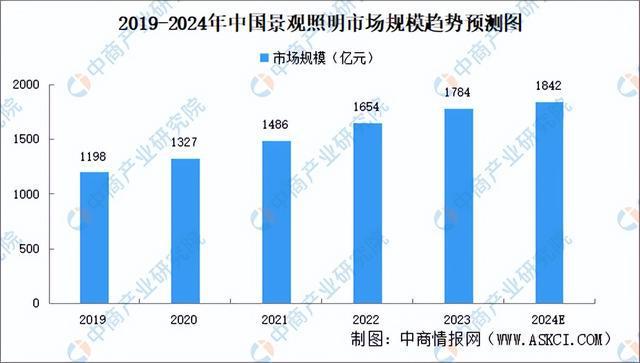 2024年中国智能照明产业链图谱研究分析（附产业链全景图）(图21)