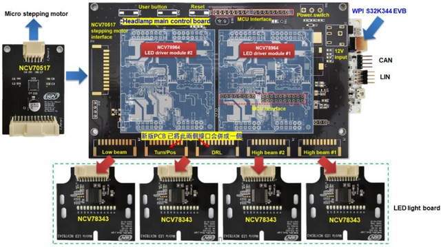 大联大世平集团推出汽车智能矩阵大灯解决方案