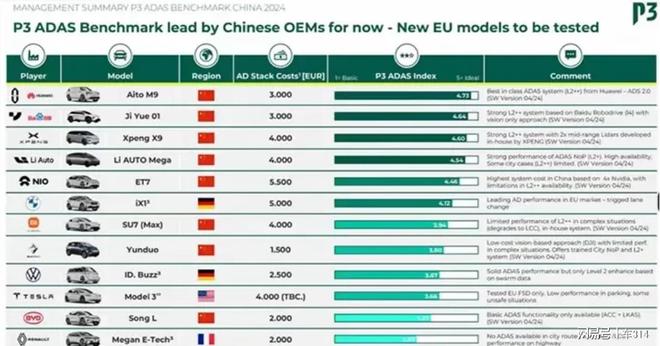 以智能科技驱动市场变革问界M9重塑豪华新标杆(图2)