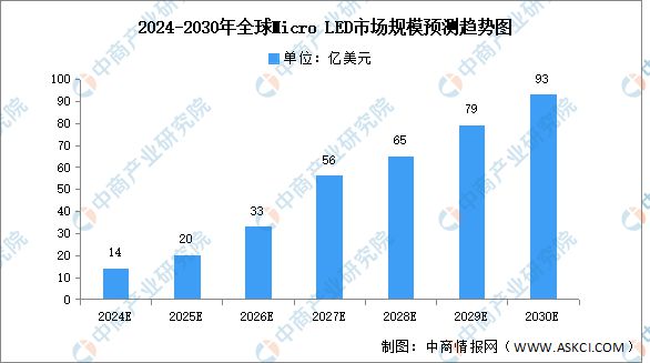 2024年中国LED显示屏产业链图谱研究分析（附产业链全景图）(图14)