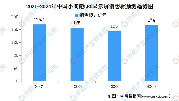 2024年中国LED显示屏产业链图谱研究分析（附产业链全景图）(图13)