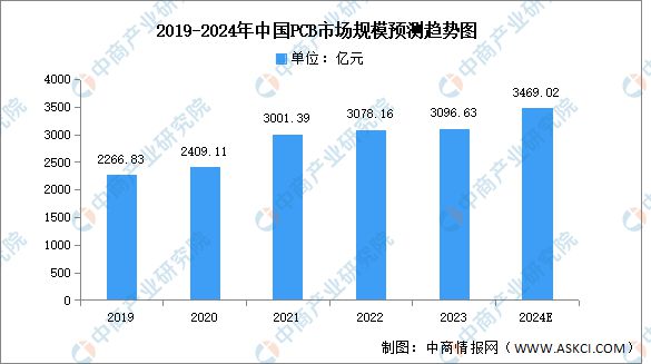 2024年中国LED显示屏产业链图谱研究分析（附产业链全景图）(图2)