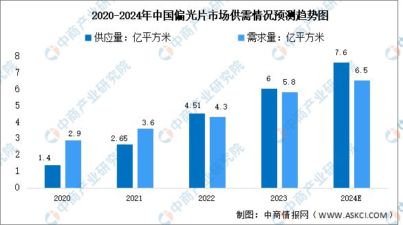 2024年中国LED显示屏产业链图谱研究分析（附产业链全景图）(图10)