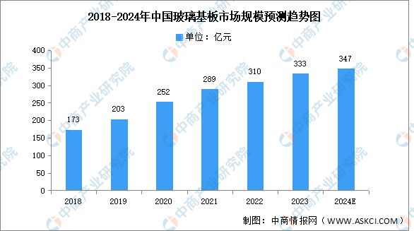2024年中国LED显示屏产业链图谱研究分析（附产业链全景图）(图8)