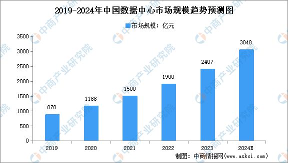 2024年中国LED显示屏产业链图谱研究分析（附产业链全景图）(图18)