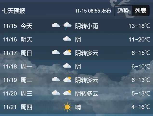 强冷空气“来袭”北方多地有大到暴雪！济宁接下来