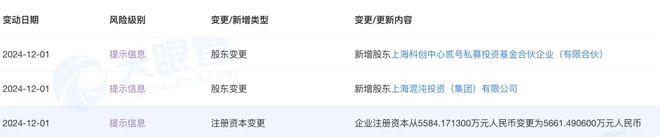 投资热度不减！2024年MicroLED领域融资动态盘点(图2)